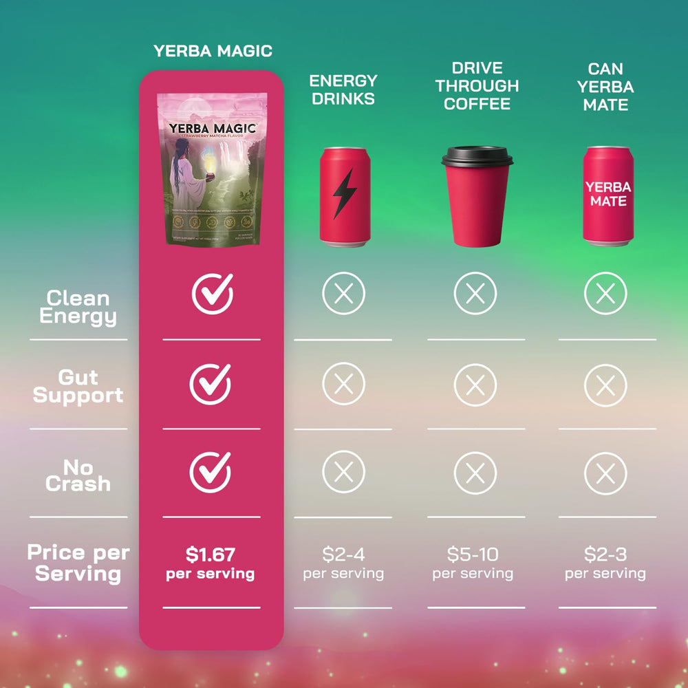 Brainista Yerba Magic packaging highlights clean energy and gut wellness