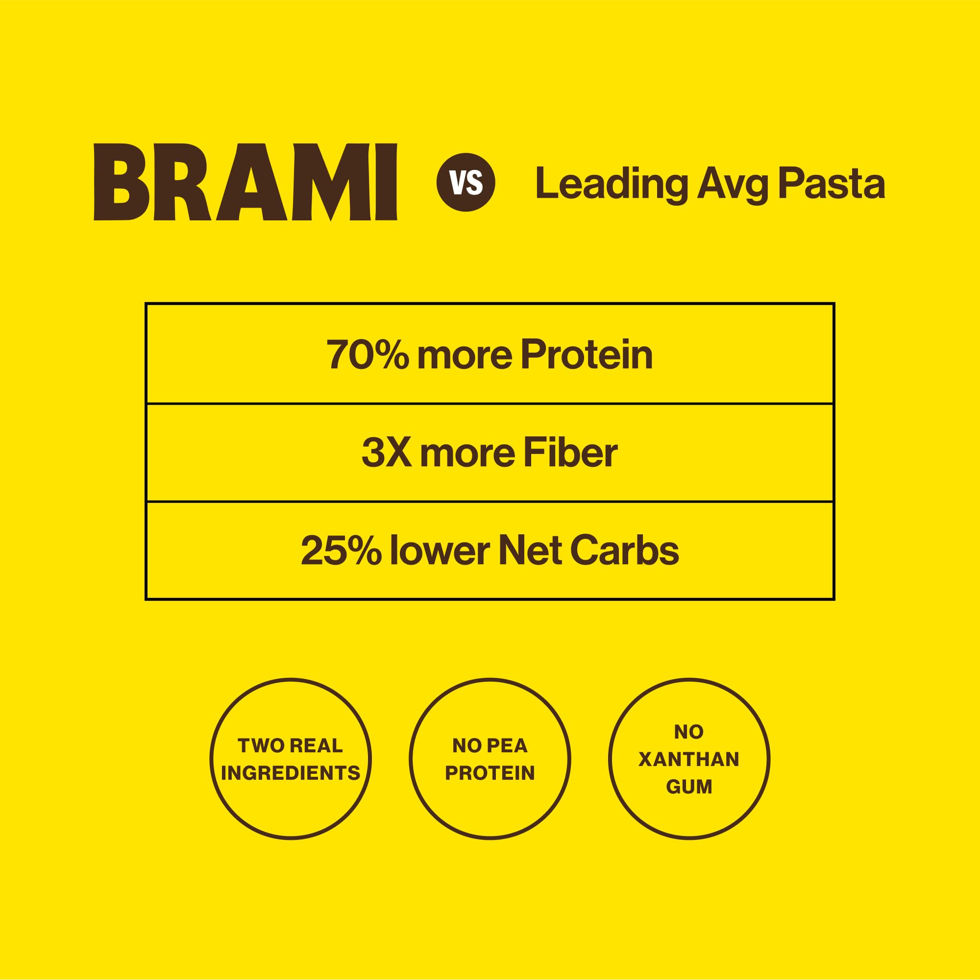 BRAMI Molise-made pasta concept celebrating authentic Italian craftsmanship.