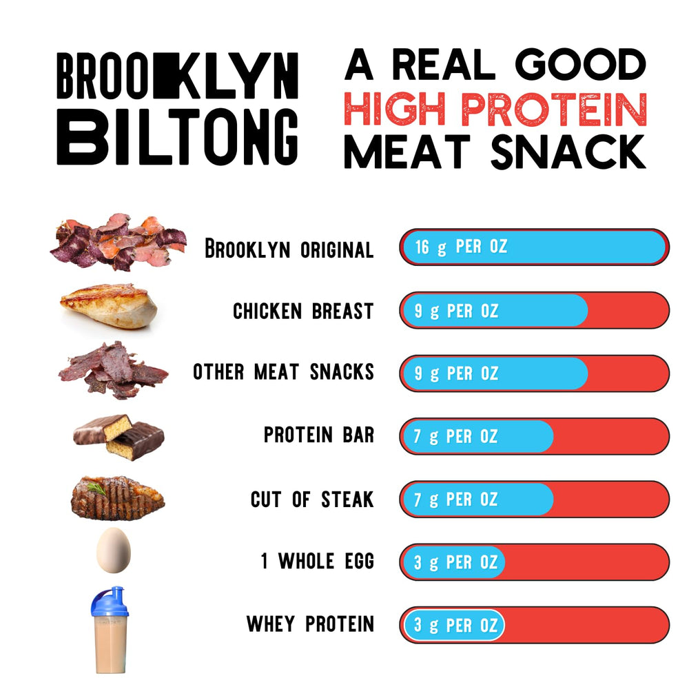 Brooklyn Biltong USA-made packaging, quality craftsmanship.