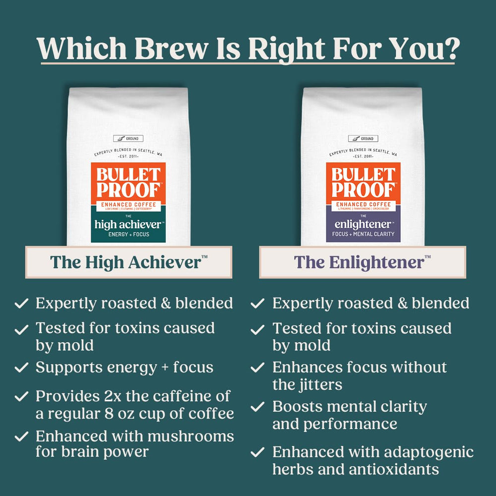 Bulletproof High Achiever toxin-tested coffee ensures clean sipping.