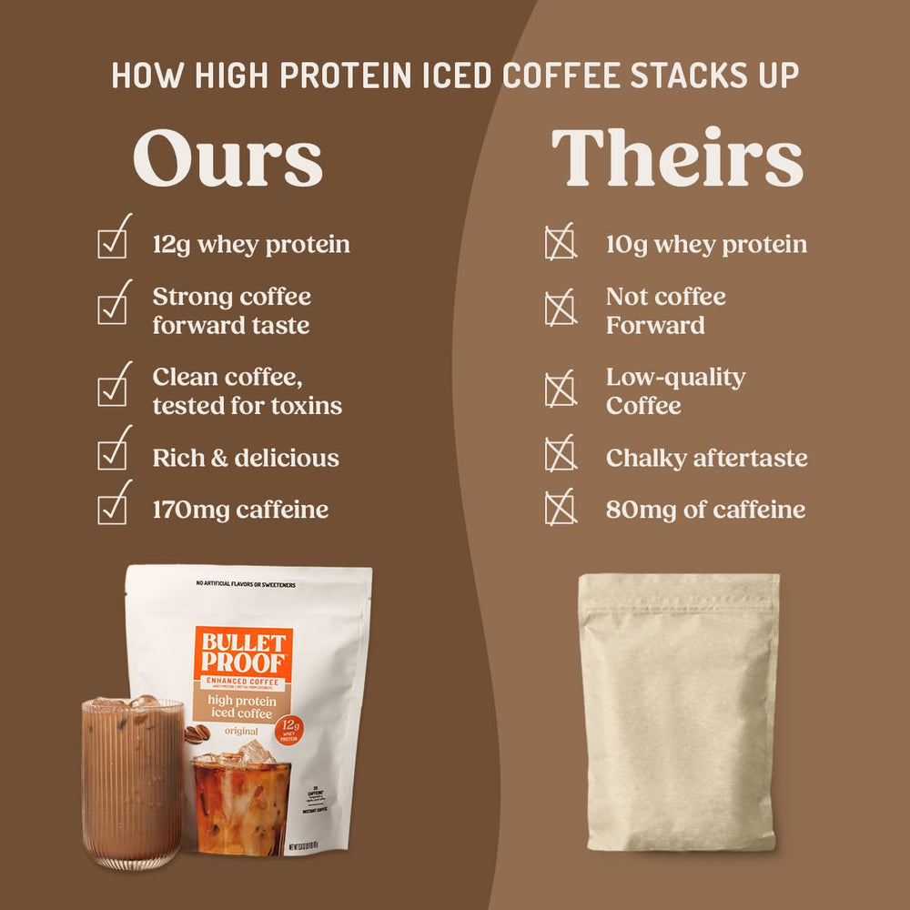 Bulletproof Iced Protein Coffee MCT oil swirl illustrates energy-boosting fats.