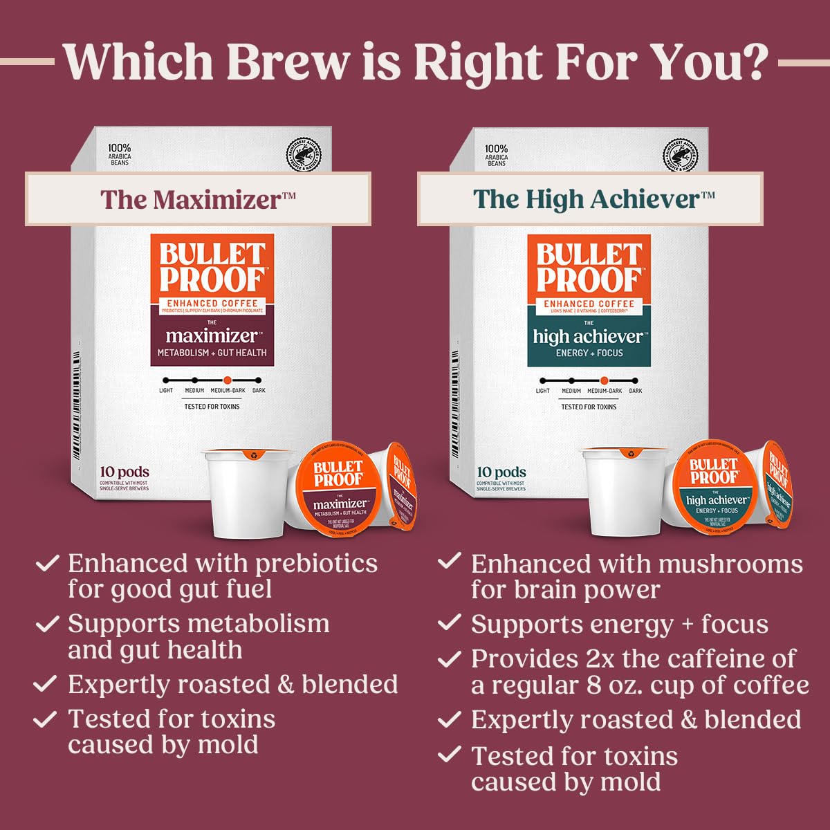 Bulletproof The Maximizer pods highlighting sustainable sourcing from small farms.
