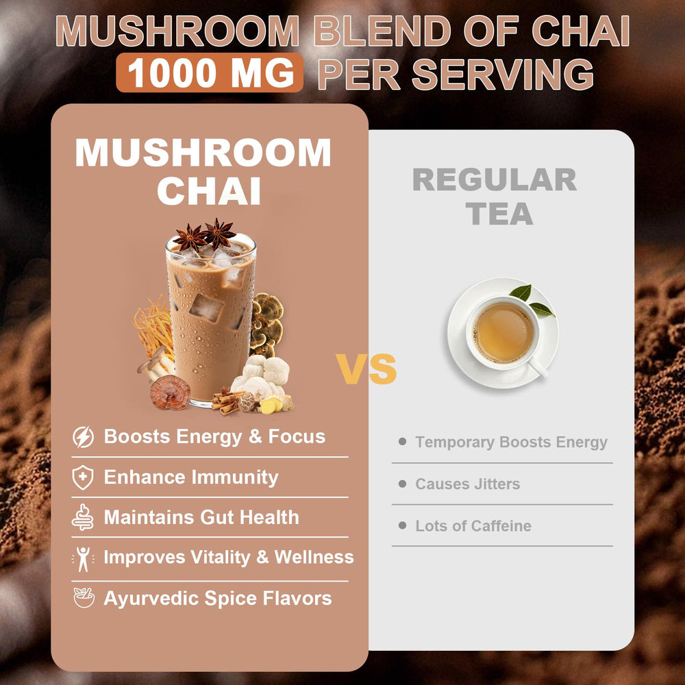 Bunkell Mushroom Chai spice blend in bowl ready to brew