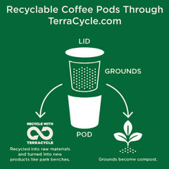 Cafe La Llave pods compatible with Keurig for quick cups.