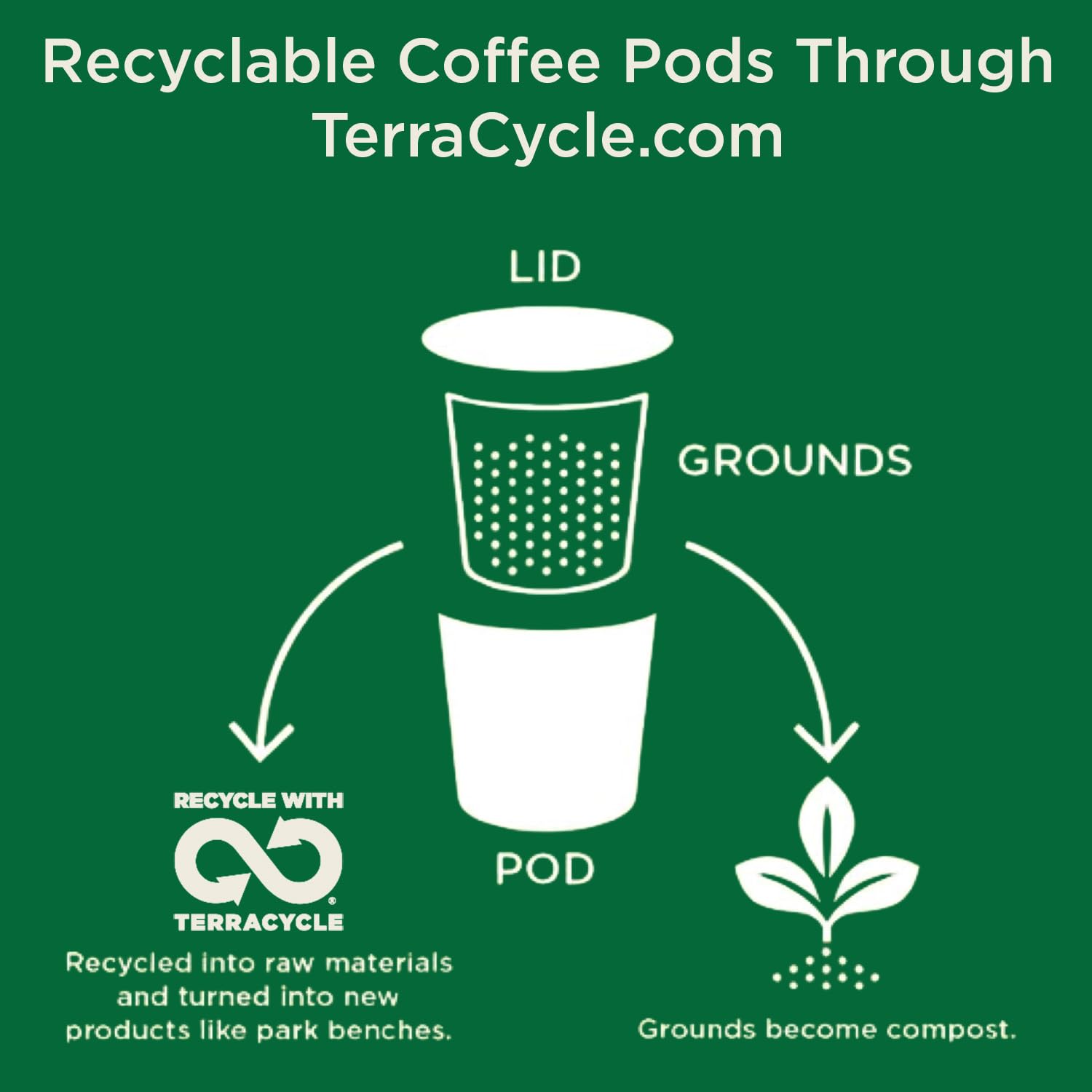 Cafe La Llave Keurig-compatible pods shown for easy, mess-free brewing.