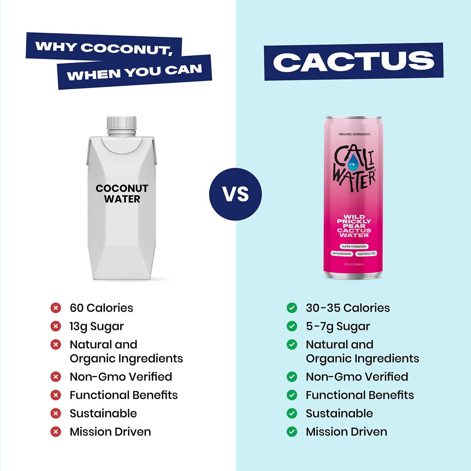 Caliwater Organic Nopal Cactus fruit close-up, showcasing plant-based hydration source