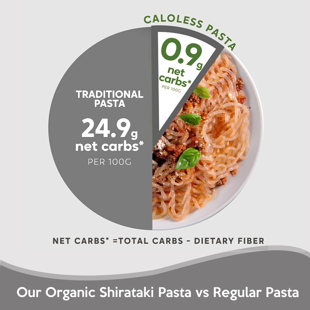 Caloless Konjac Fettuccine Dish shown with vibrant sauce on plate.