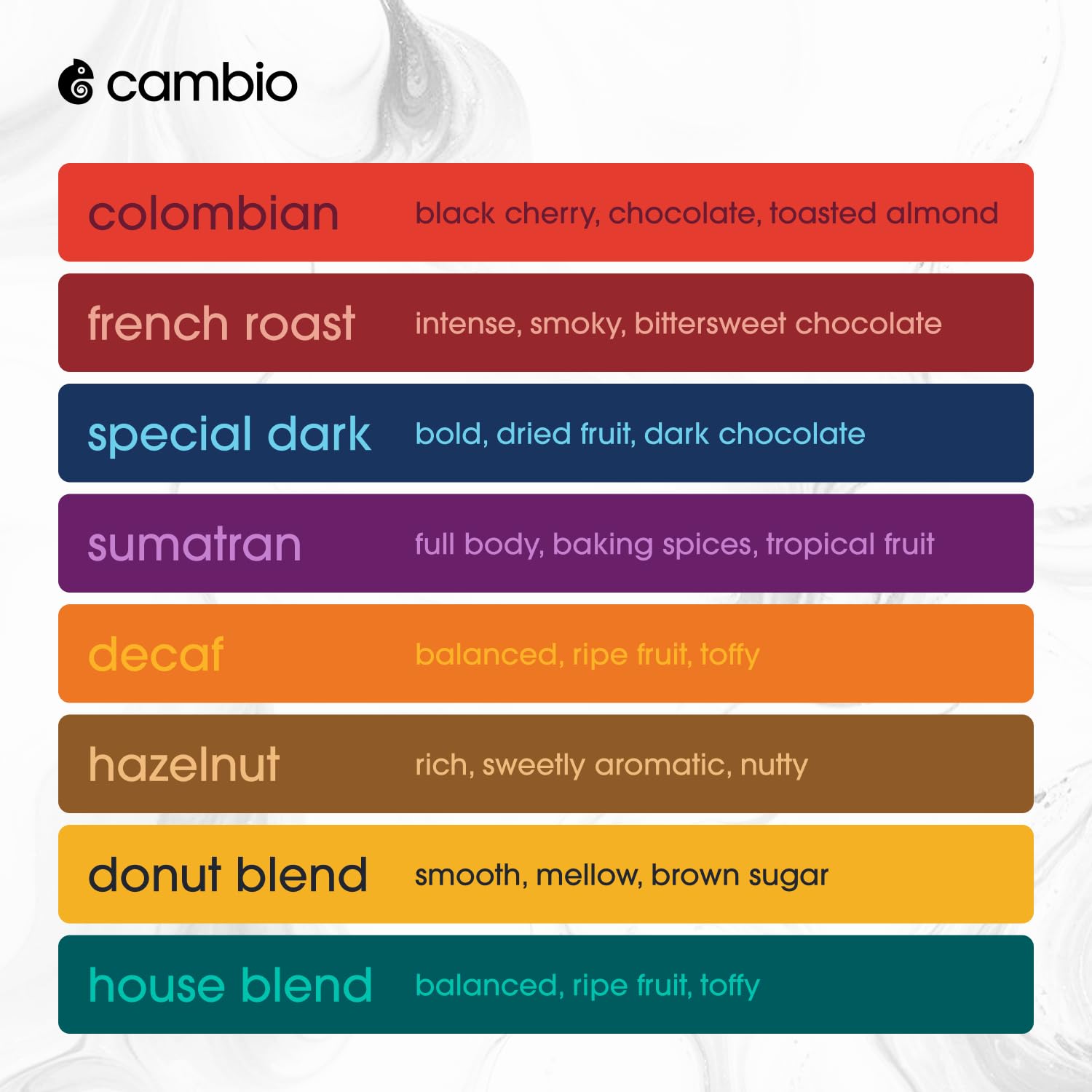 Cambio Roasters aluminum coffee pods are recyclable for a greener brew