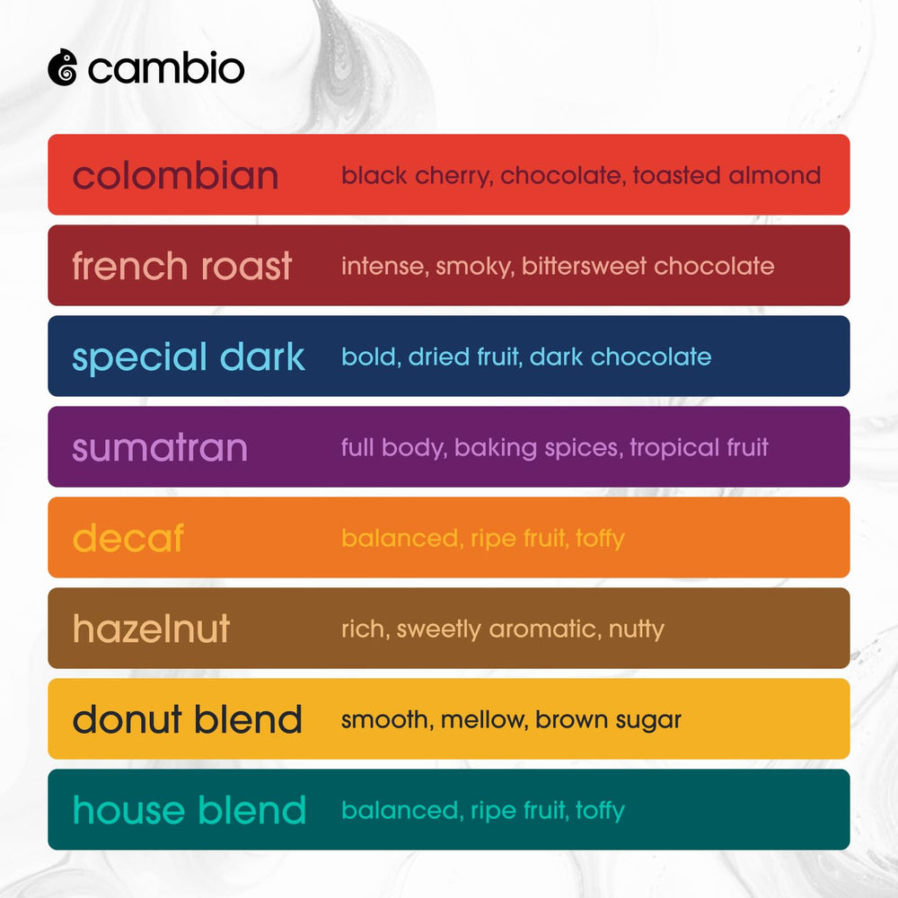 Cambio Roasters aluminum coffee pods are recyclable for a greener brew
