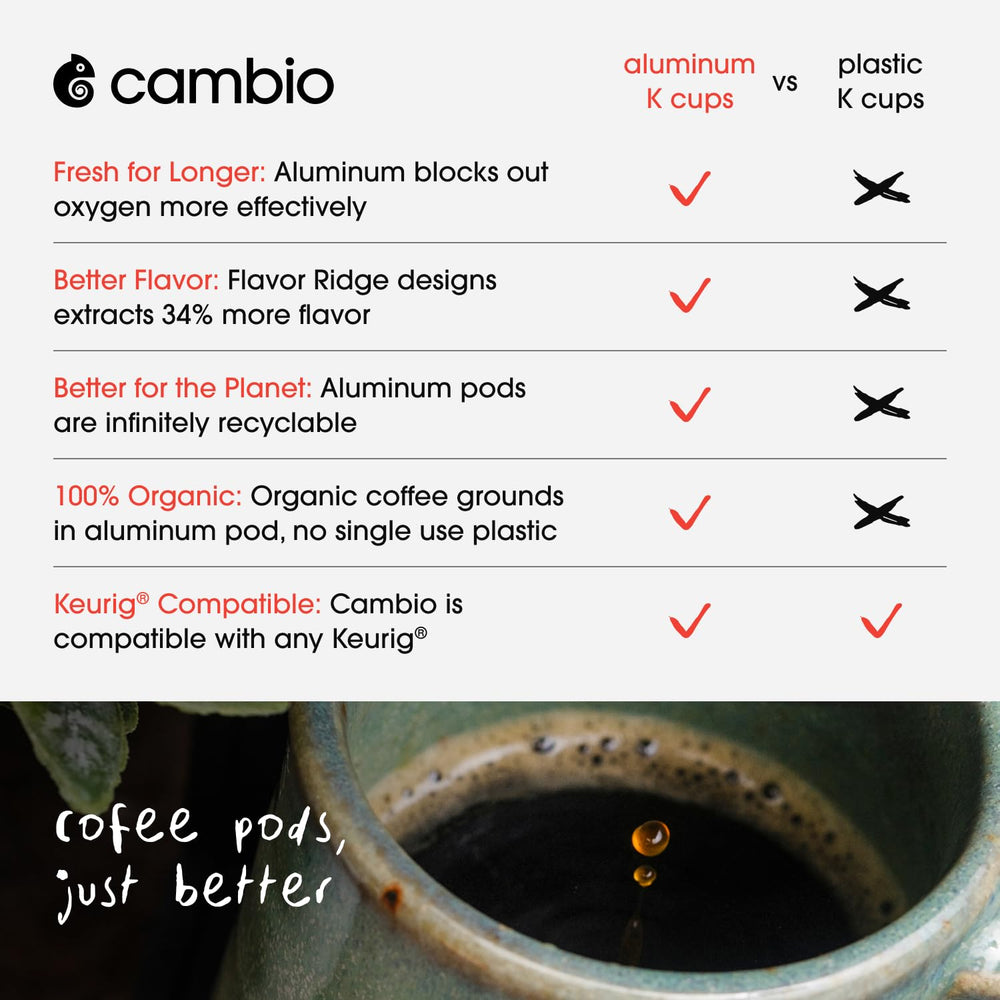 Cambio Roasters aluminum recyclable pods keep coffee fresher with eco-friendly design.
