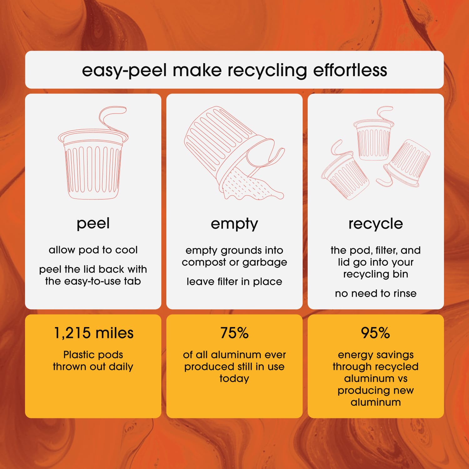 Cambio Roasters eco-friendly packaging highlights reduced plastic waste.