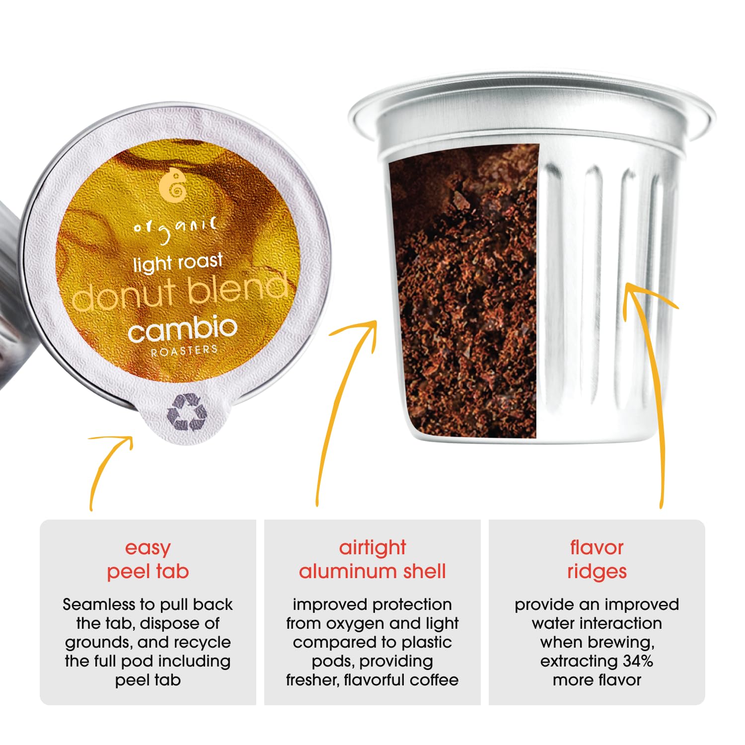 Farm-to-cup sourcing image illustrating ethical origins