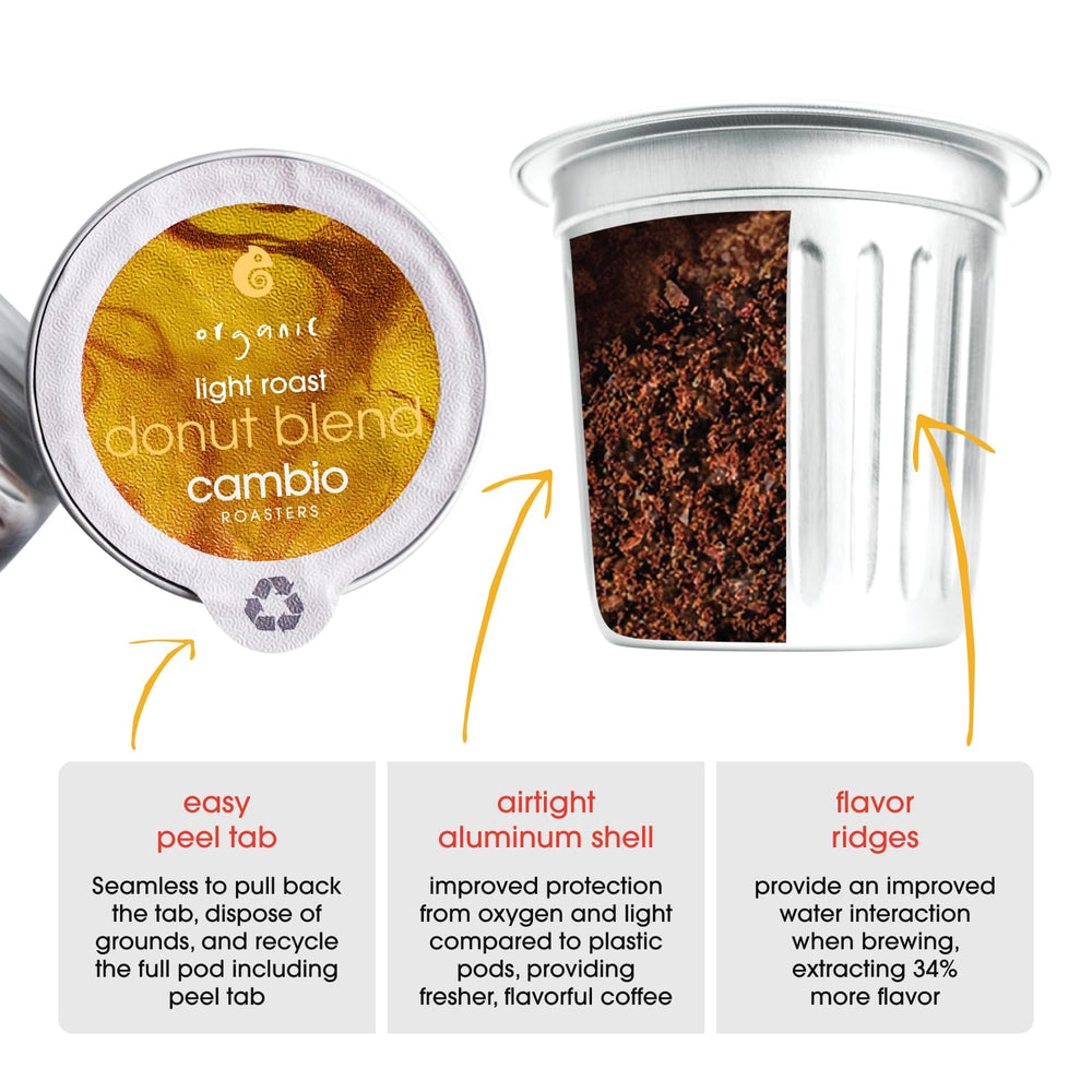Farm-to-cup sourcing image illustrating ethical origins