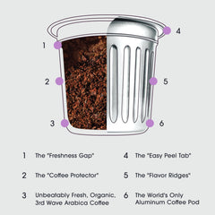 Cambio Roasters aluminum pod with Flavor Ridges enhancing extraction for bolder taste.