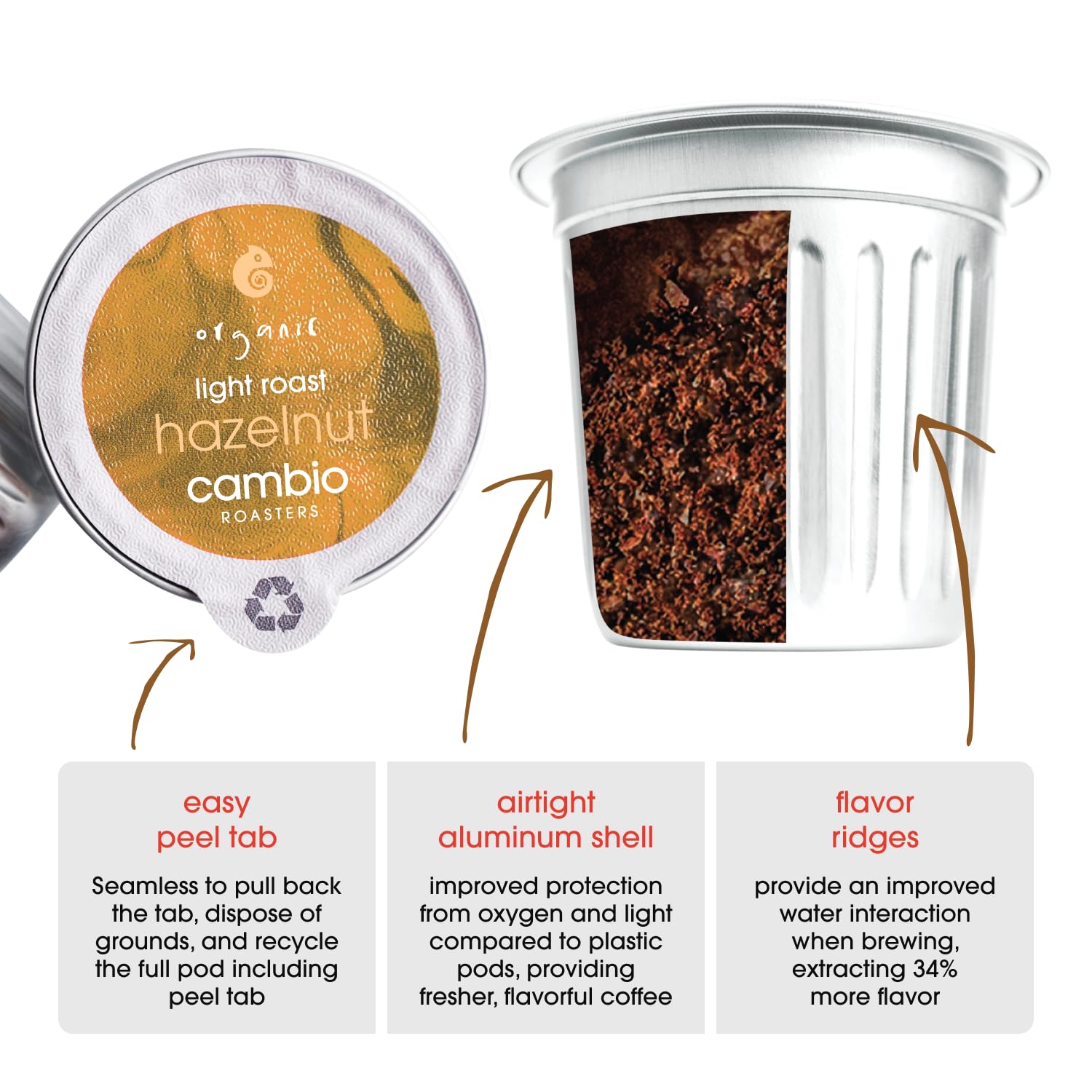 Cambio Roasters oxygen blocking aluminum pod interior helps preserve aroma and freshness