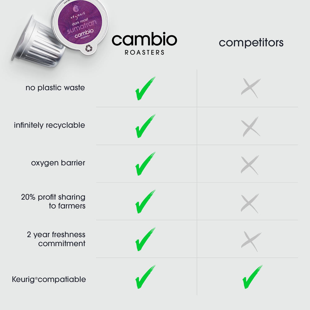 Cambio Roasters 10-count recyclable pods packaging for easy storage.