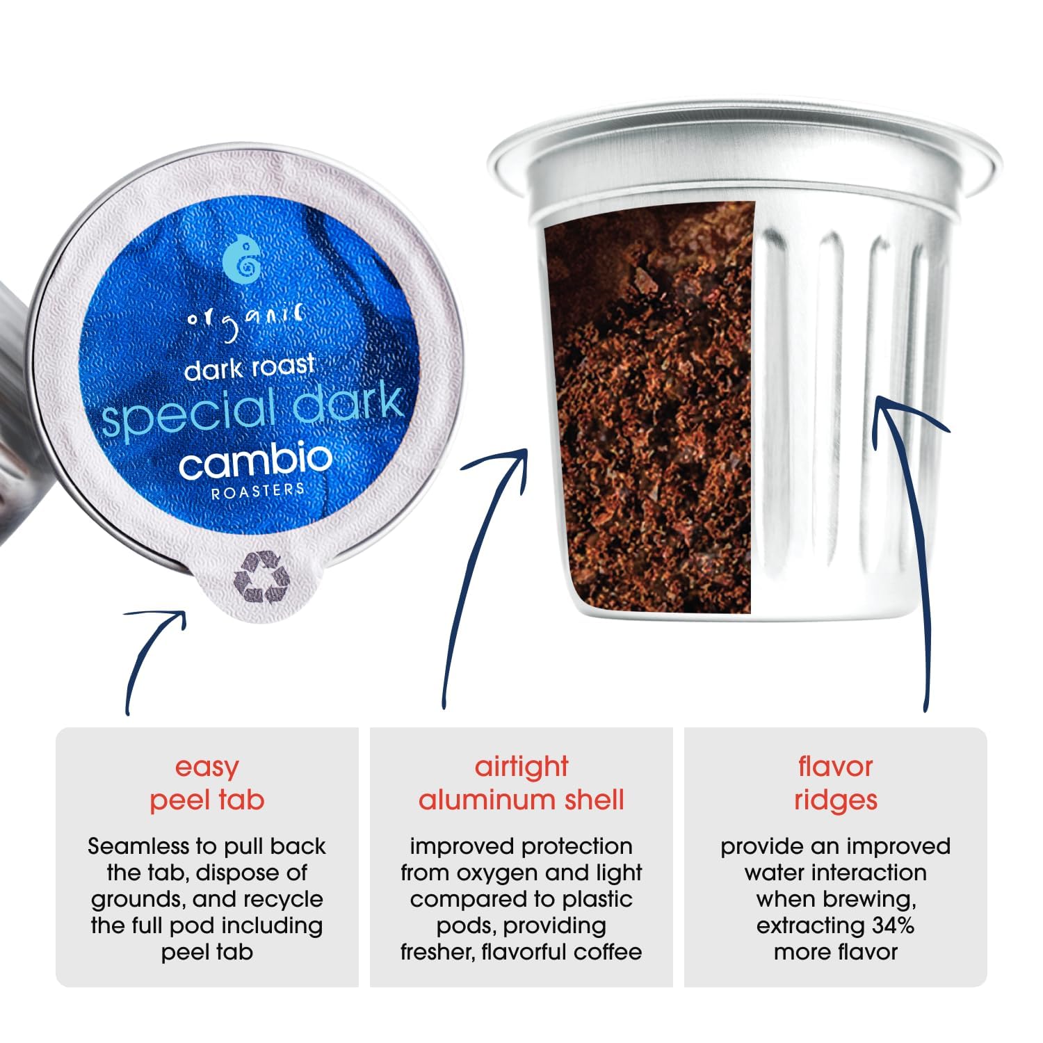 Dark roast beans inside Cambio Roasters Special Dark Pods for rich aroma and flavor.