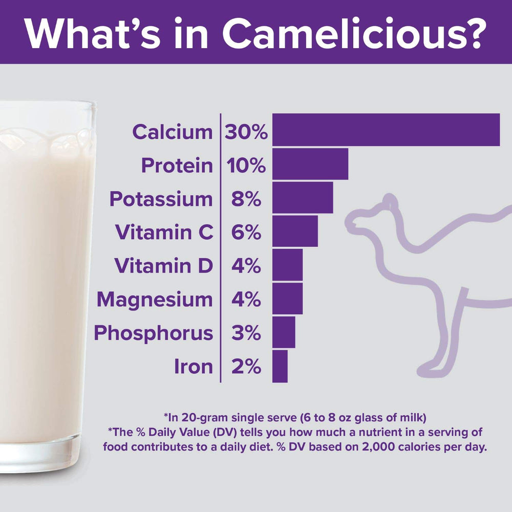 Nutrition panel on Camelicious highlights low lactose and allergen-friendly features.