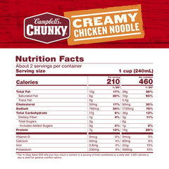 Campbell's Chunky Creamy Chicken Noodle chicken chunks deliver hearty texture.