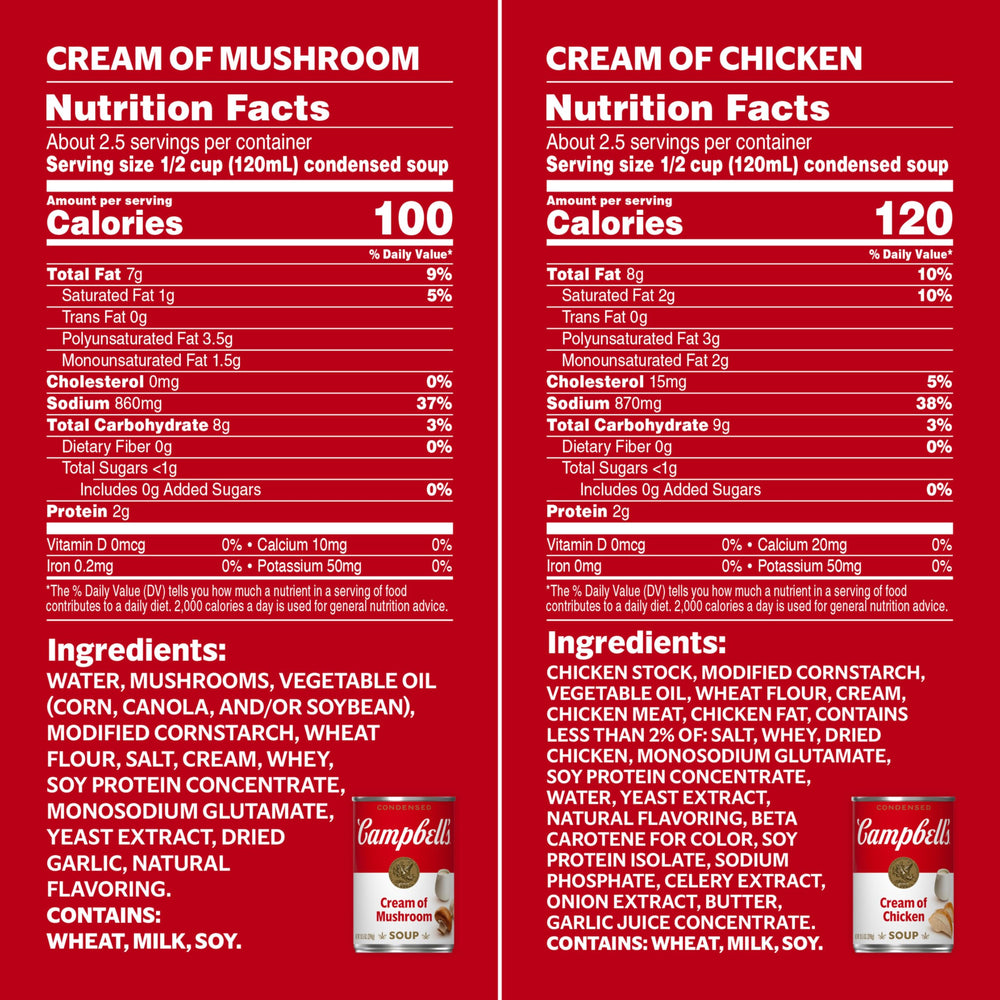 Campbell's Cream of Mushroom Soup can close-up highlighting mushrooms and cream for creamy sauces