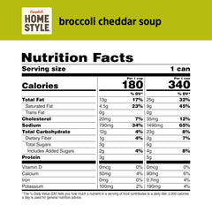Close-up of Campbell's Homestyle broccoli cheddar ingredients for hearty flavor