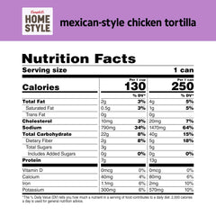 Campbell's Homestyle Mexican-Style Chicken Tortilla Soup served in a warm bowl