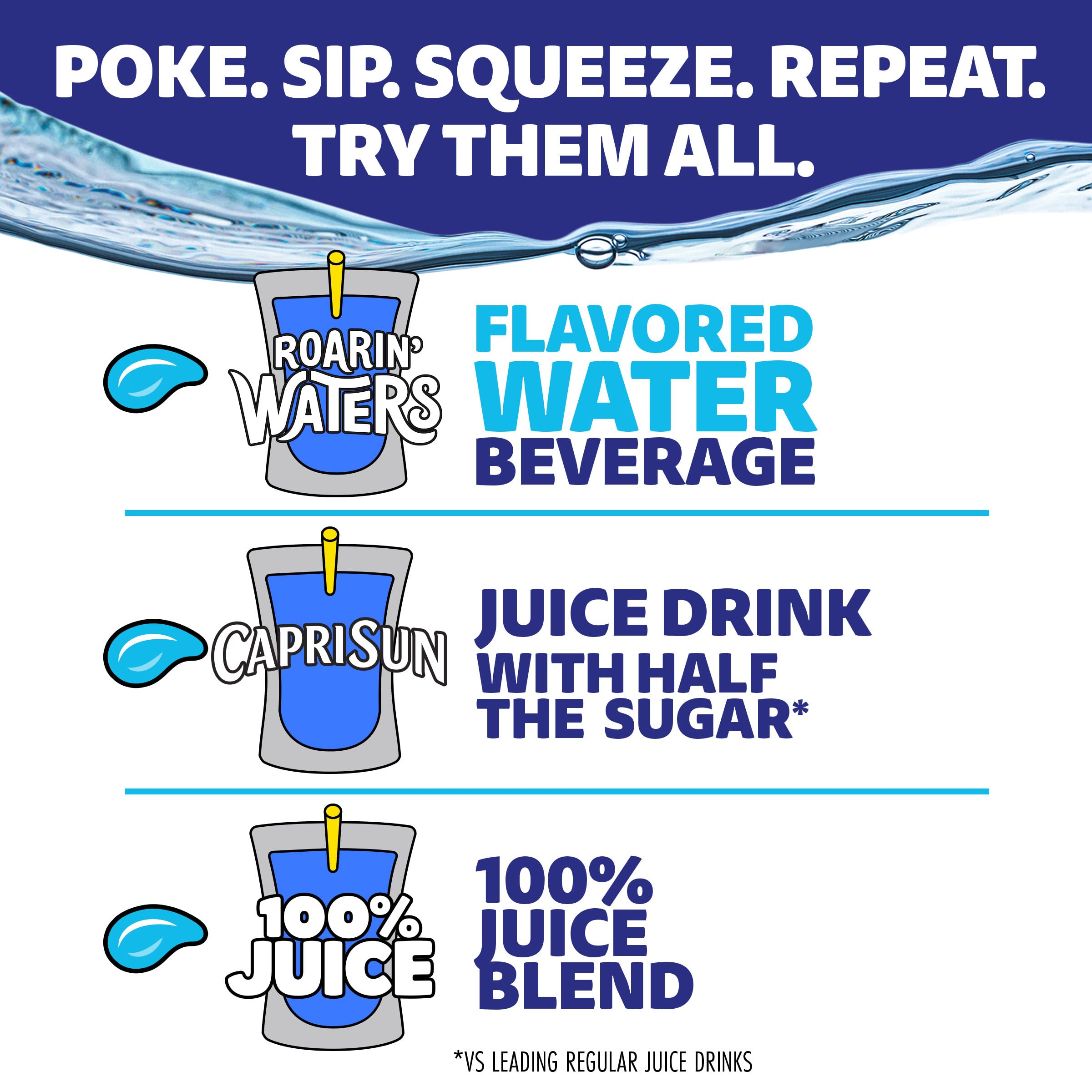 Capri Sun Roarin' Waters displays 1 g of sugar per pouch.