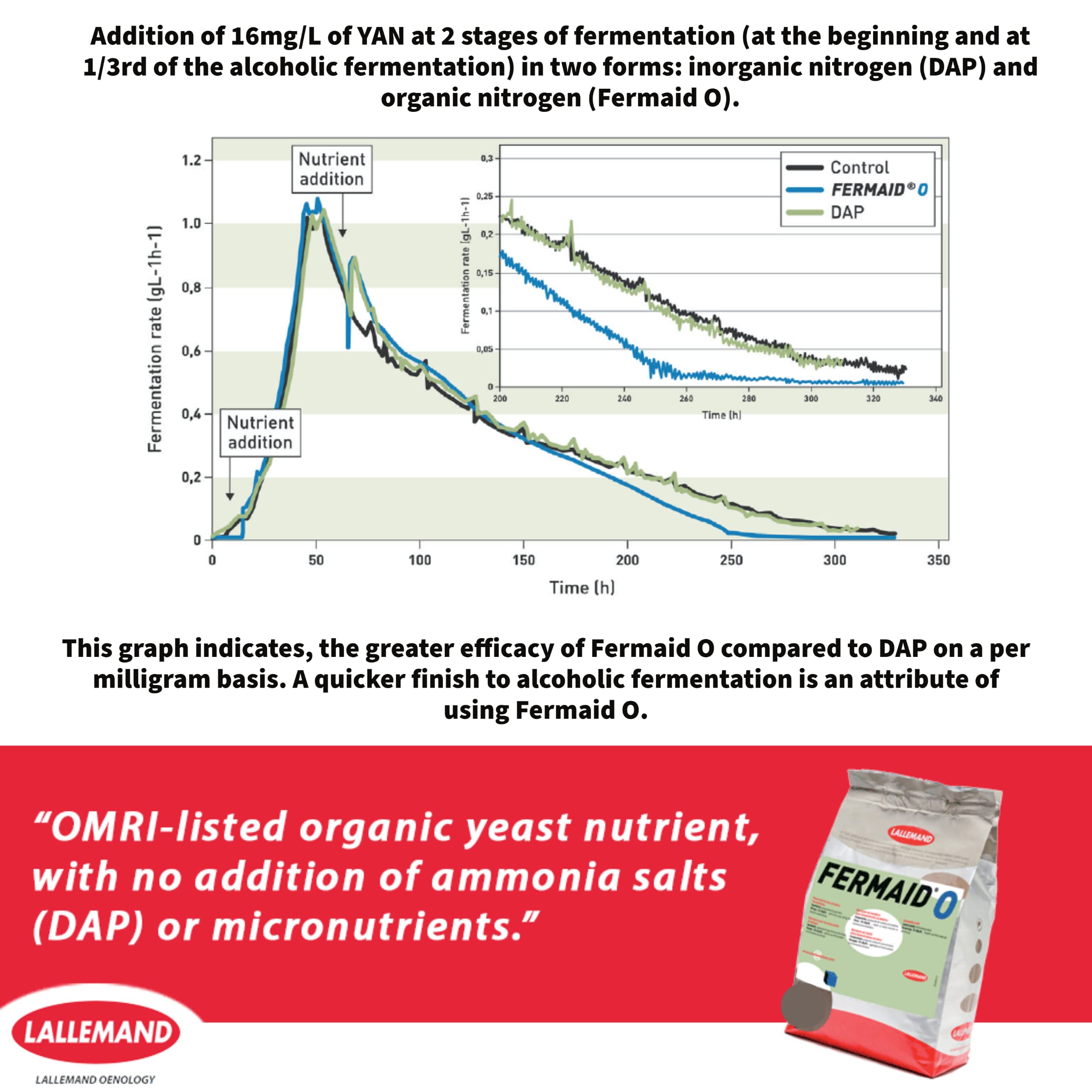 CAPYBARA Fermaid O packaging label notes high YAN and organic components for clean fermentation.