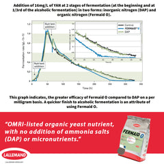 CAPYBARA Fermaid O packaging label notes high YAN and organic components for clean fermentation.