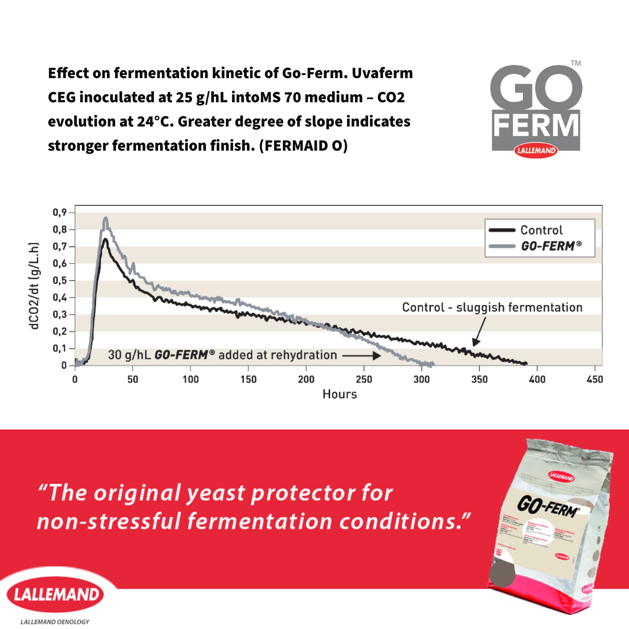 CAPYBARA Go-Ferm packaging closeup highlights natural, nutrient-rich yeast care for better vitality.