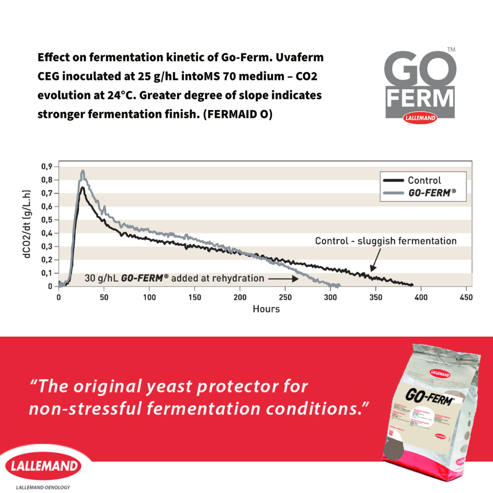 CAPYBARA Go-Ferm packaging closeup highlights natural, nutrient-rich yeast care for better vitality.