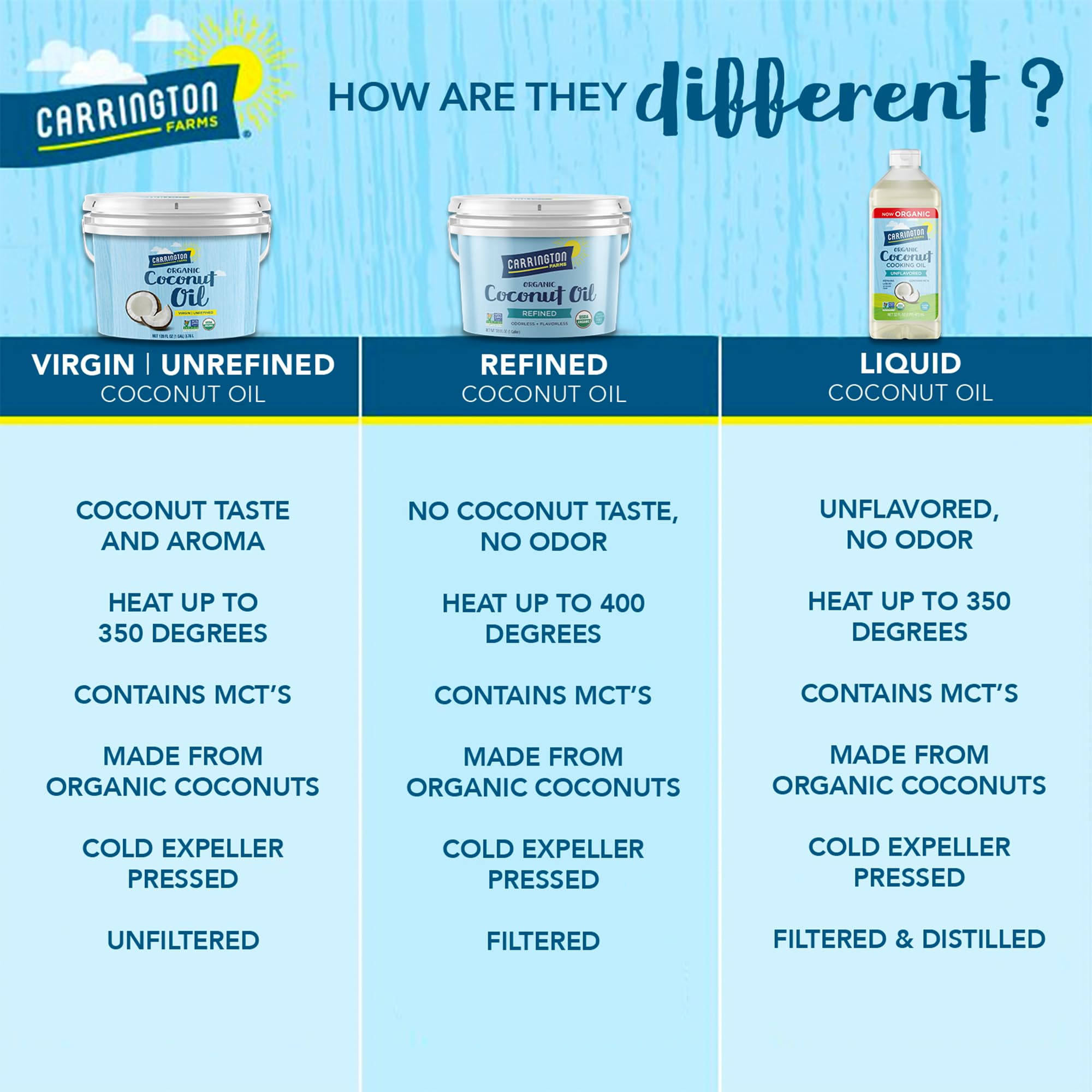 Carrington Farms coconut oil used for roasting vegetables and popcorn