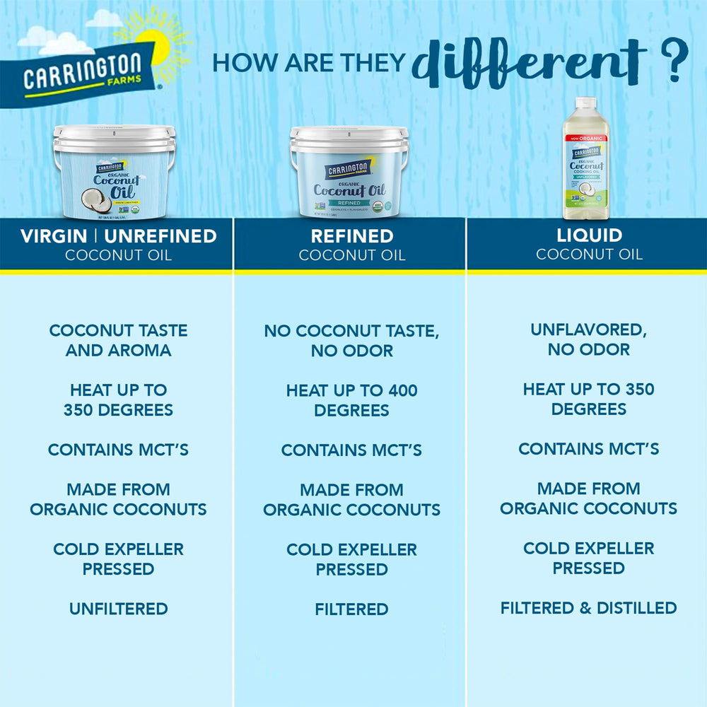 Carrington Farms coconut oil used for roasting vegetables and popcorn