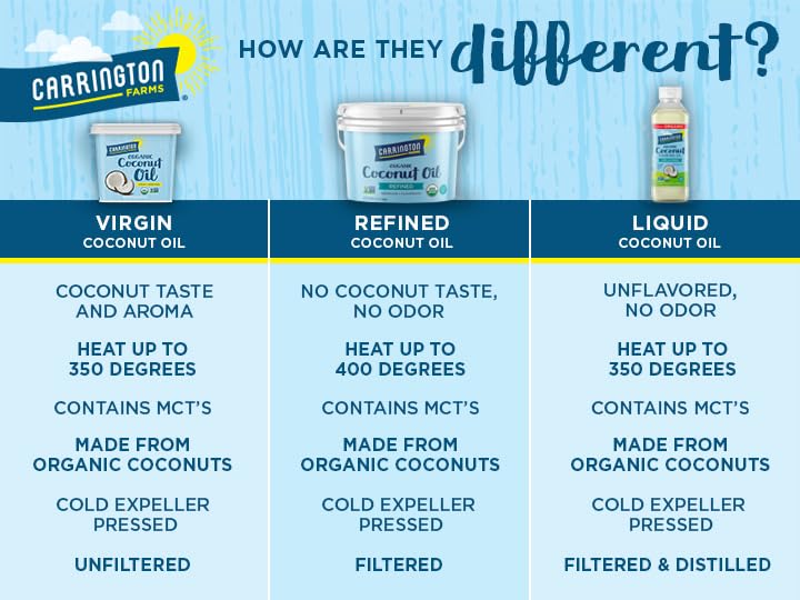 Smoothies benefit from Carrington Farms coconut oil for creamy texture