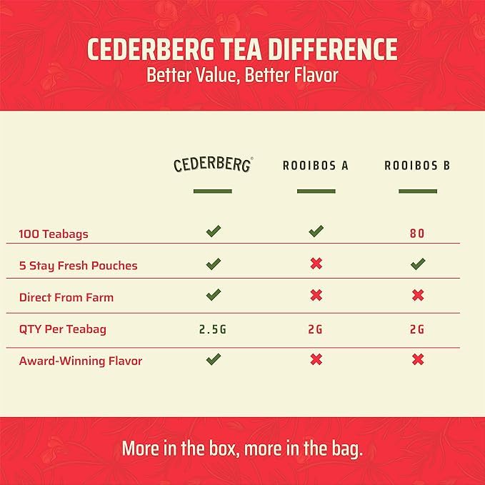 Cederberg Red Rooibos tea foil pouch packaging showcases freshness and value.