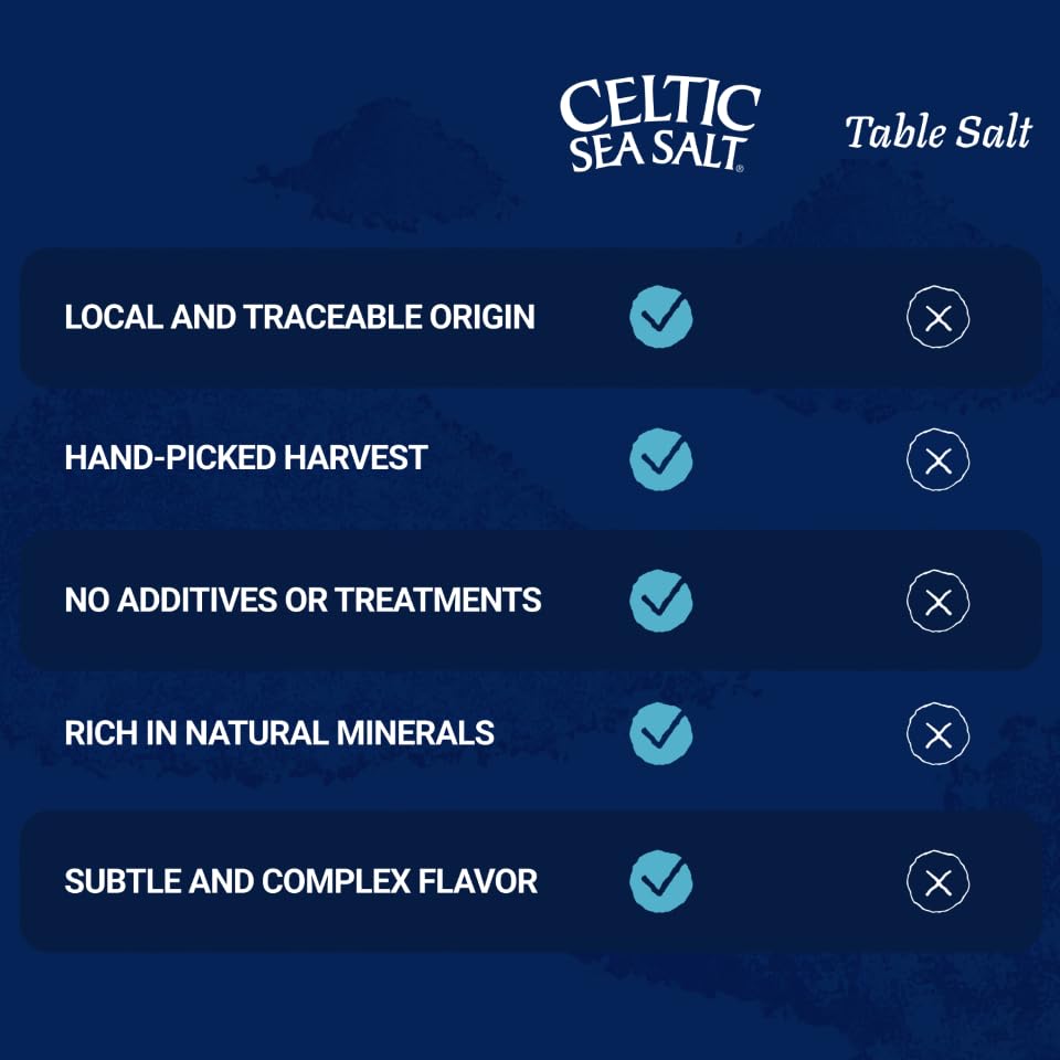 Celtic Salt Gourmet sauce dish brightens dishes with mineral nuance