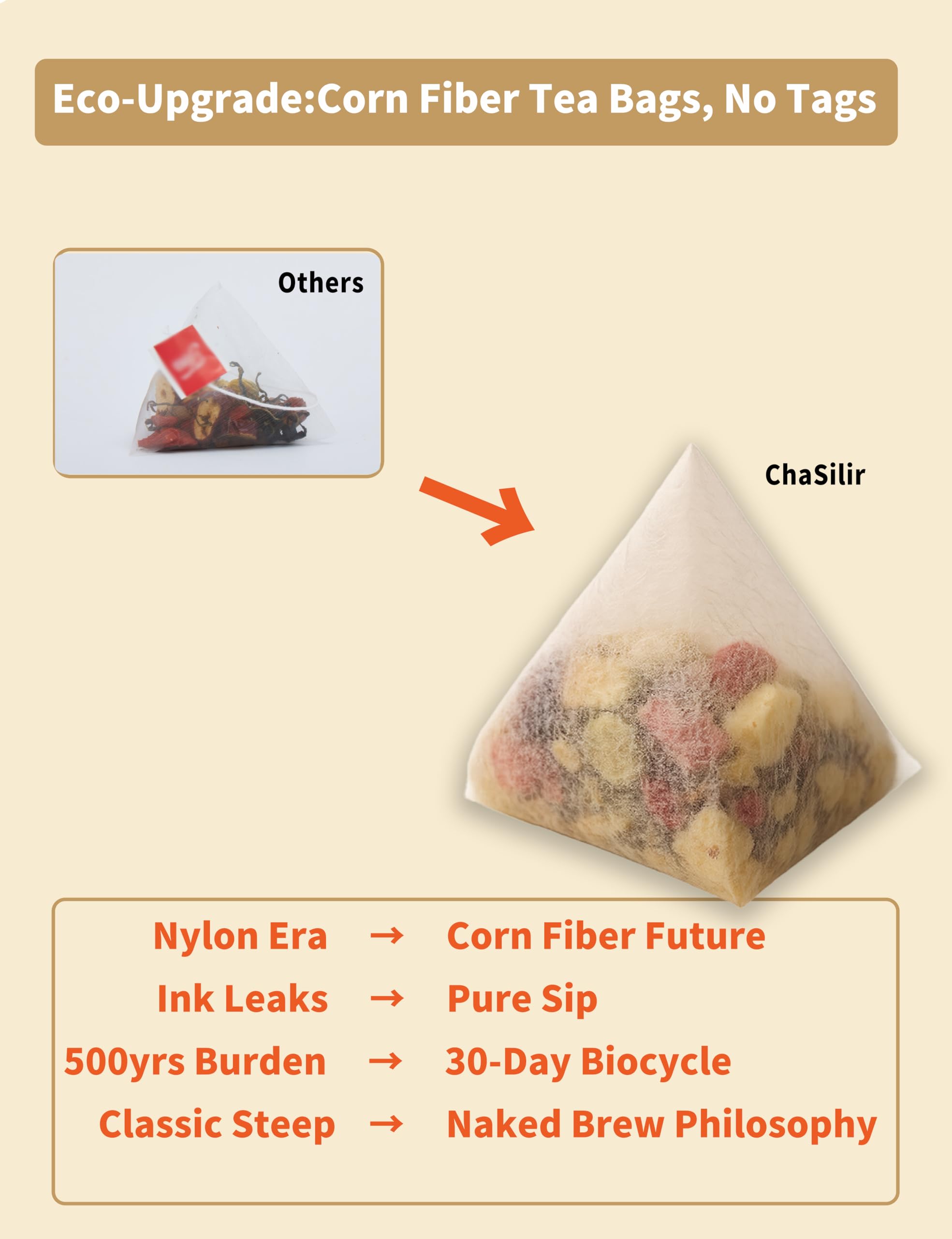 ChaSilir compostable corn-fiber tea bags support sustainable packaging.