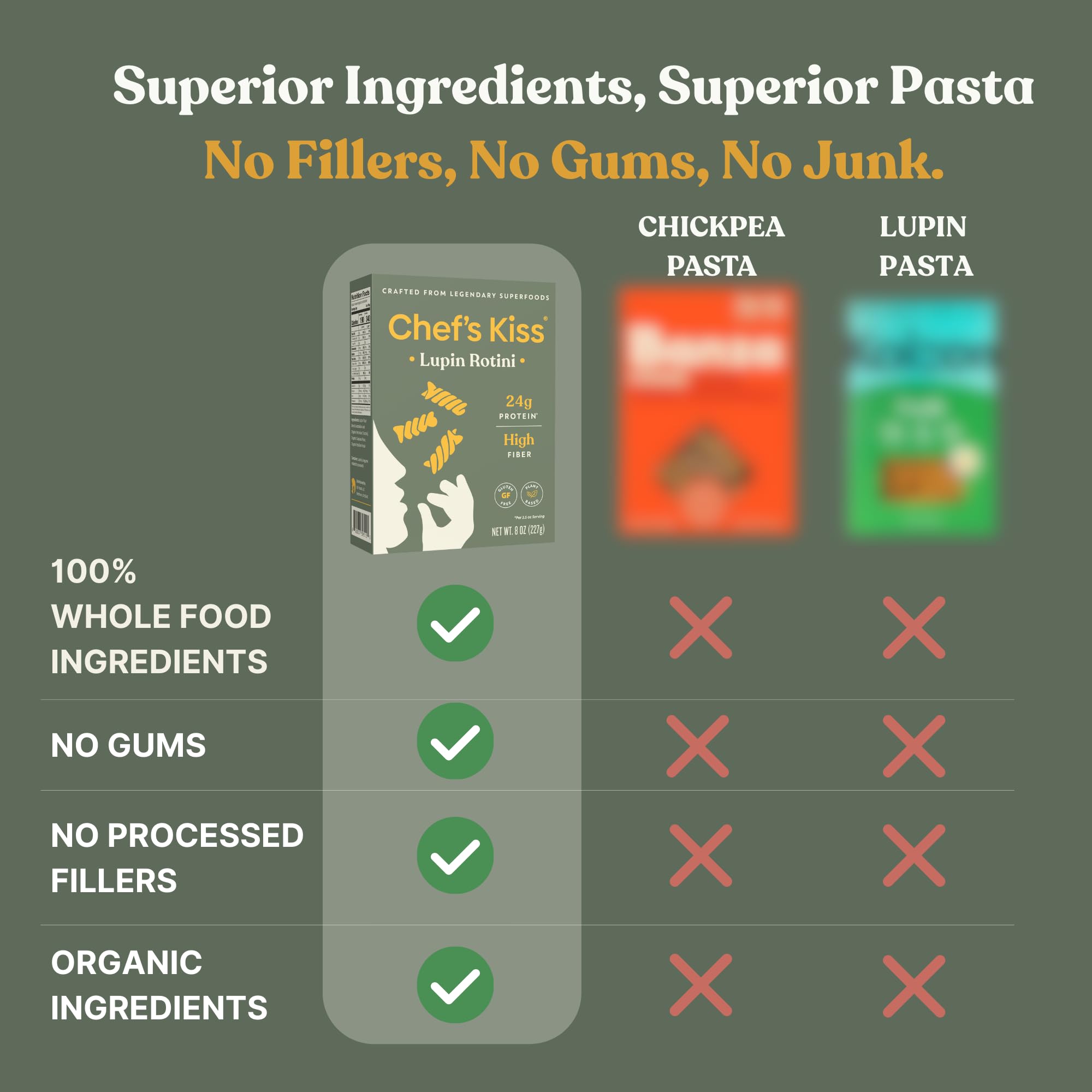 Ingredients of Chef's Kiss Lupin protein rotini featuring lupin legumes