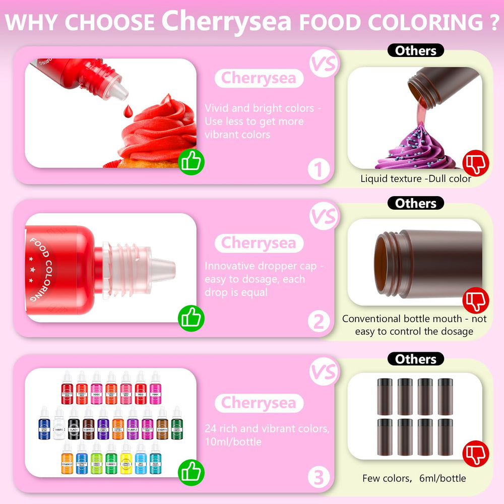 Cherrysea color drops enable precise mixing for consistent edible colors