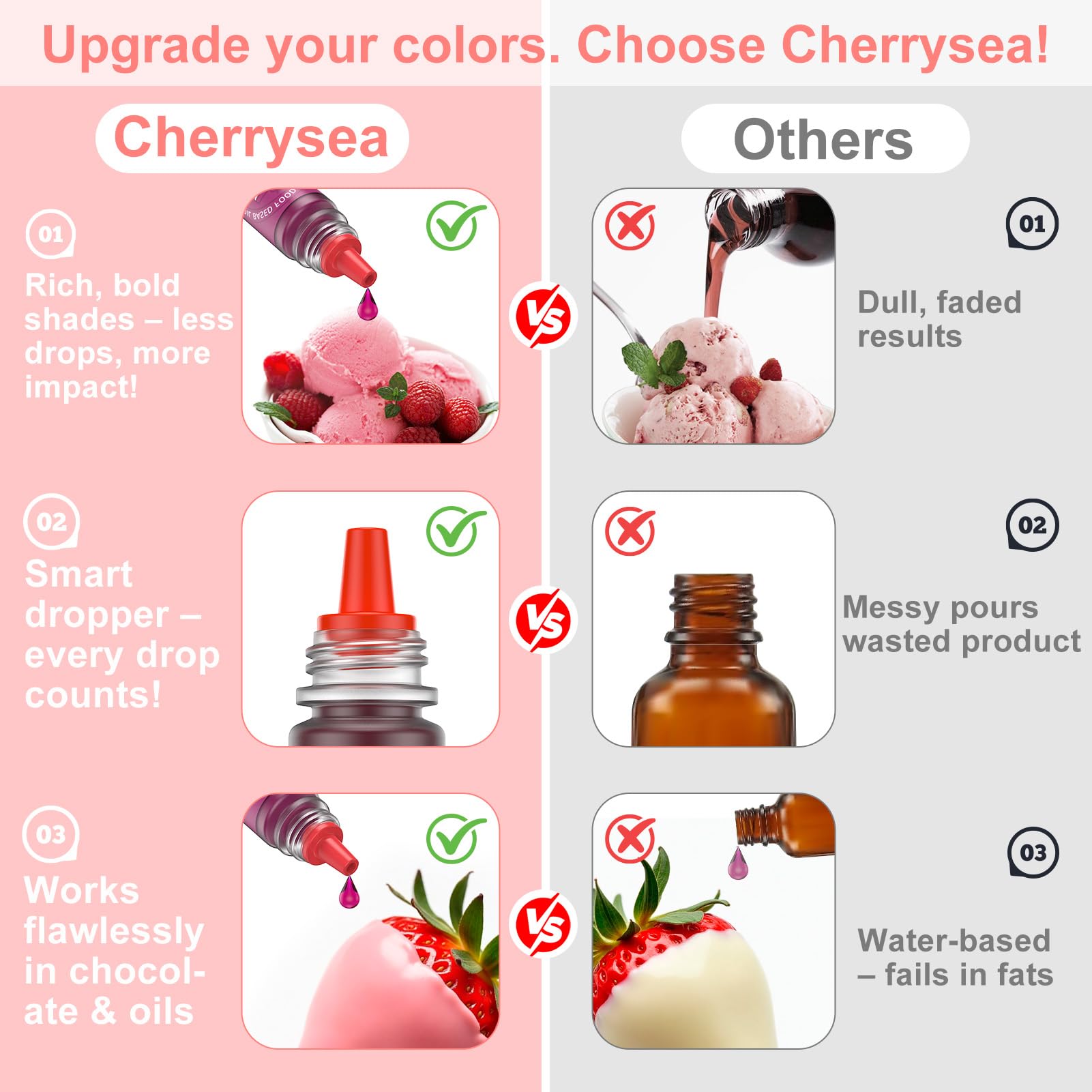 Cherrysea oil-based coloring blue bottle close-up ideal for vibrant candy melts