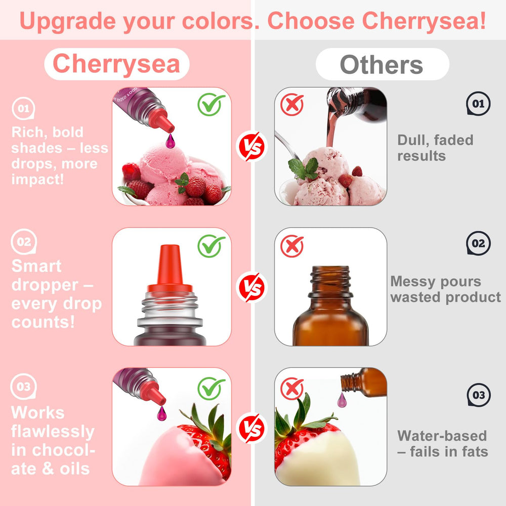 Cherrysea oil-based coloring blue bottle close-up ideal for vibrant candy melts
