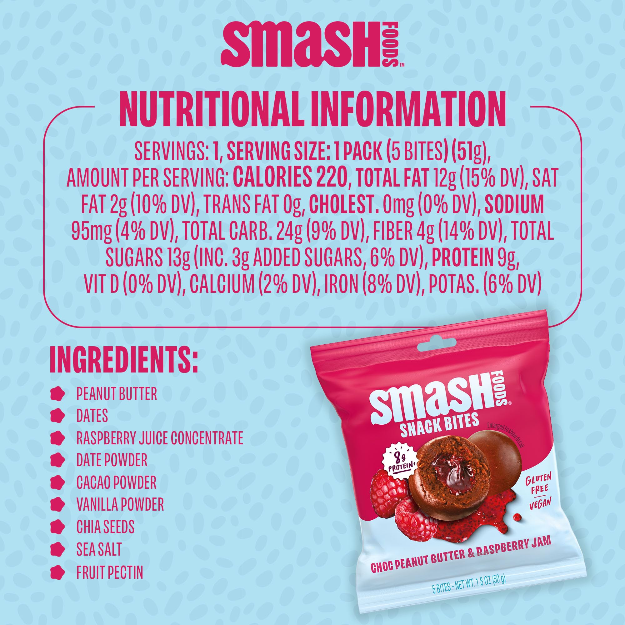 Chia Smash Raspberry Energy Bites chocolate peanut butter detail.