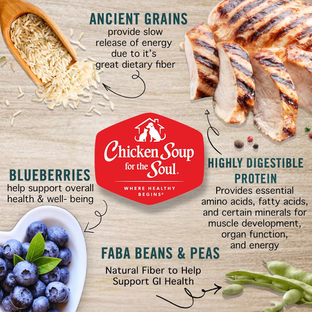 Chicken Soup for the Soul bag shows wheat-free, corn-free, soy-free formula