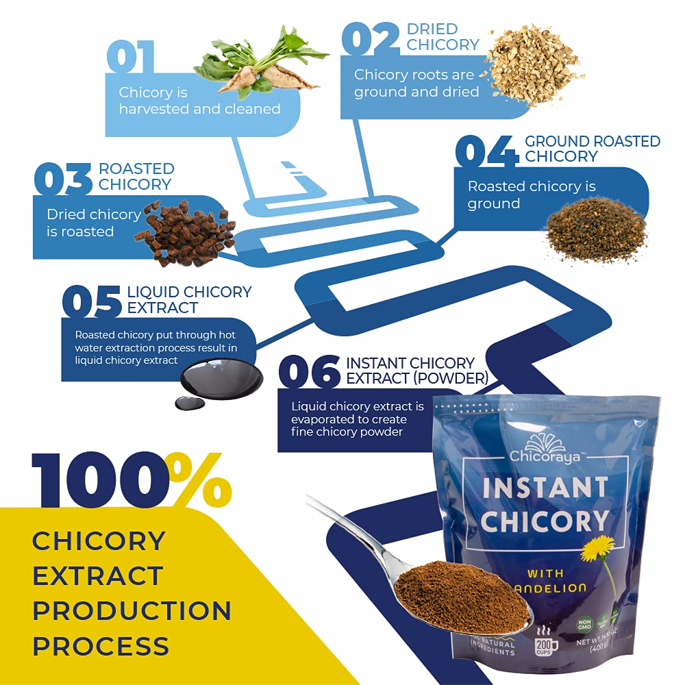 CHICORAYA dandelion-chicory blend dissolving in water for a rich cup