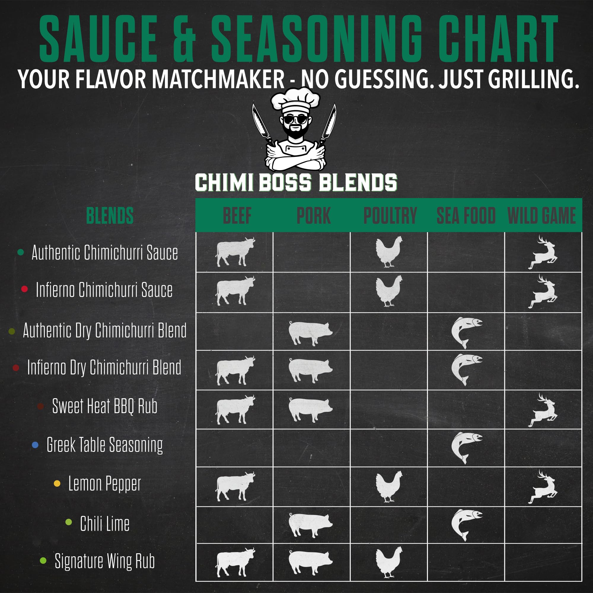 Chimi Boss Blends Chimichurri Original packaging emphasizes small-batch USA production.
