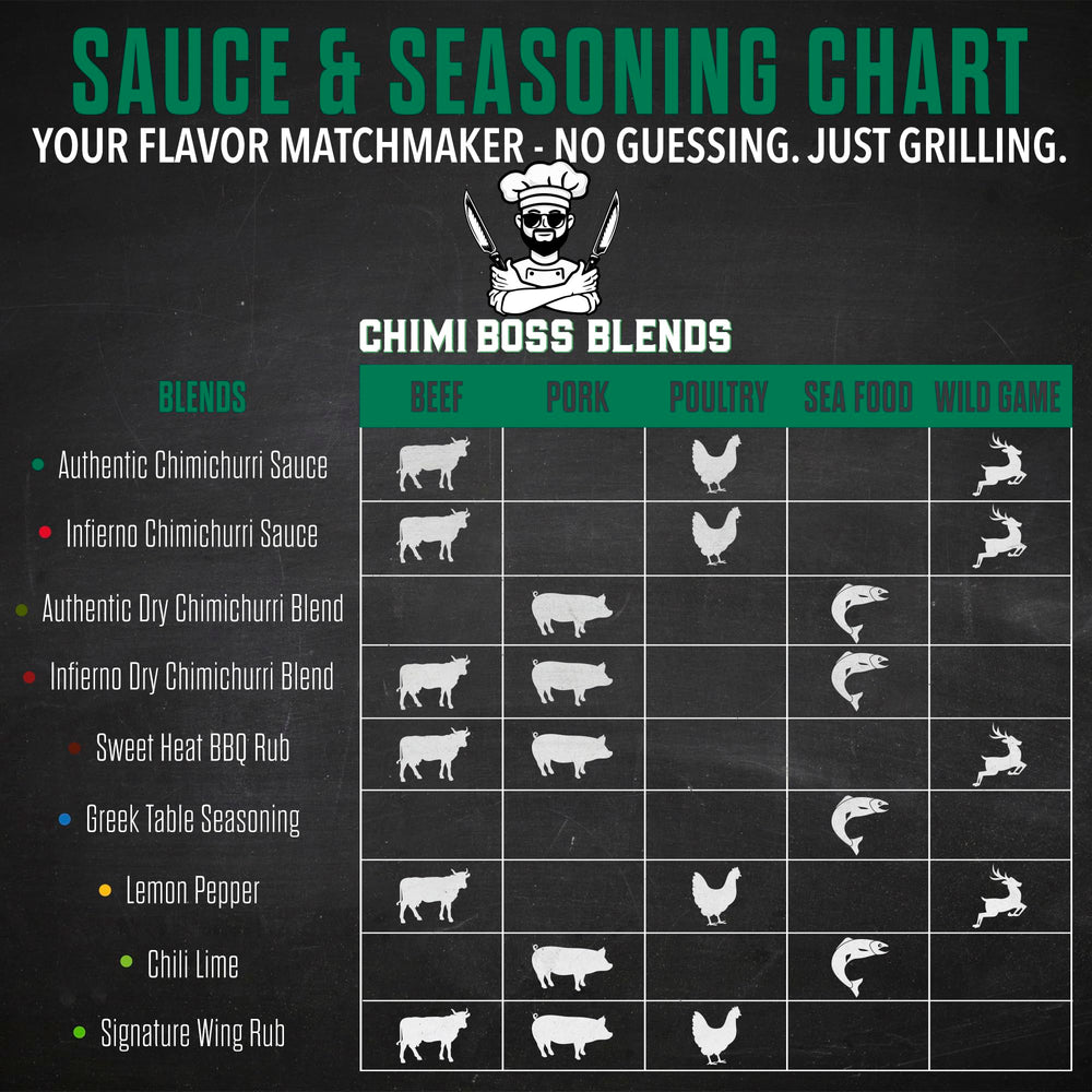 Chimi Boss Blends Chimichurri Original packaging emphasizes small-batch USA production.