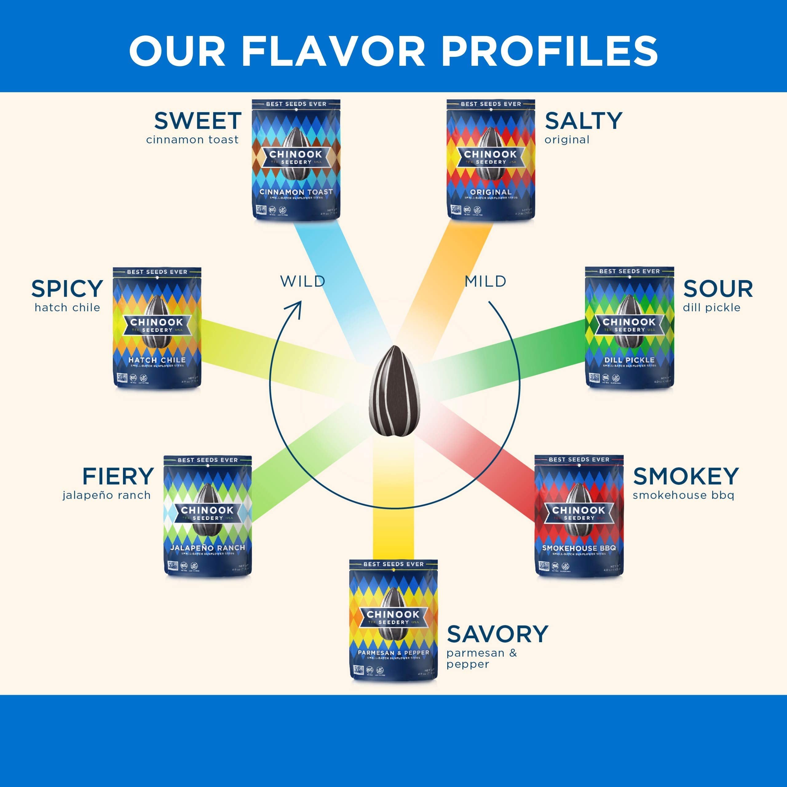 Chinook Seedery hatch green chile seeds, spicy kick for heat lovers.