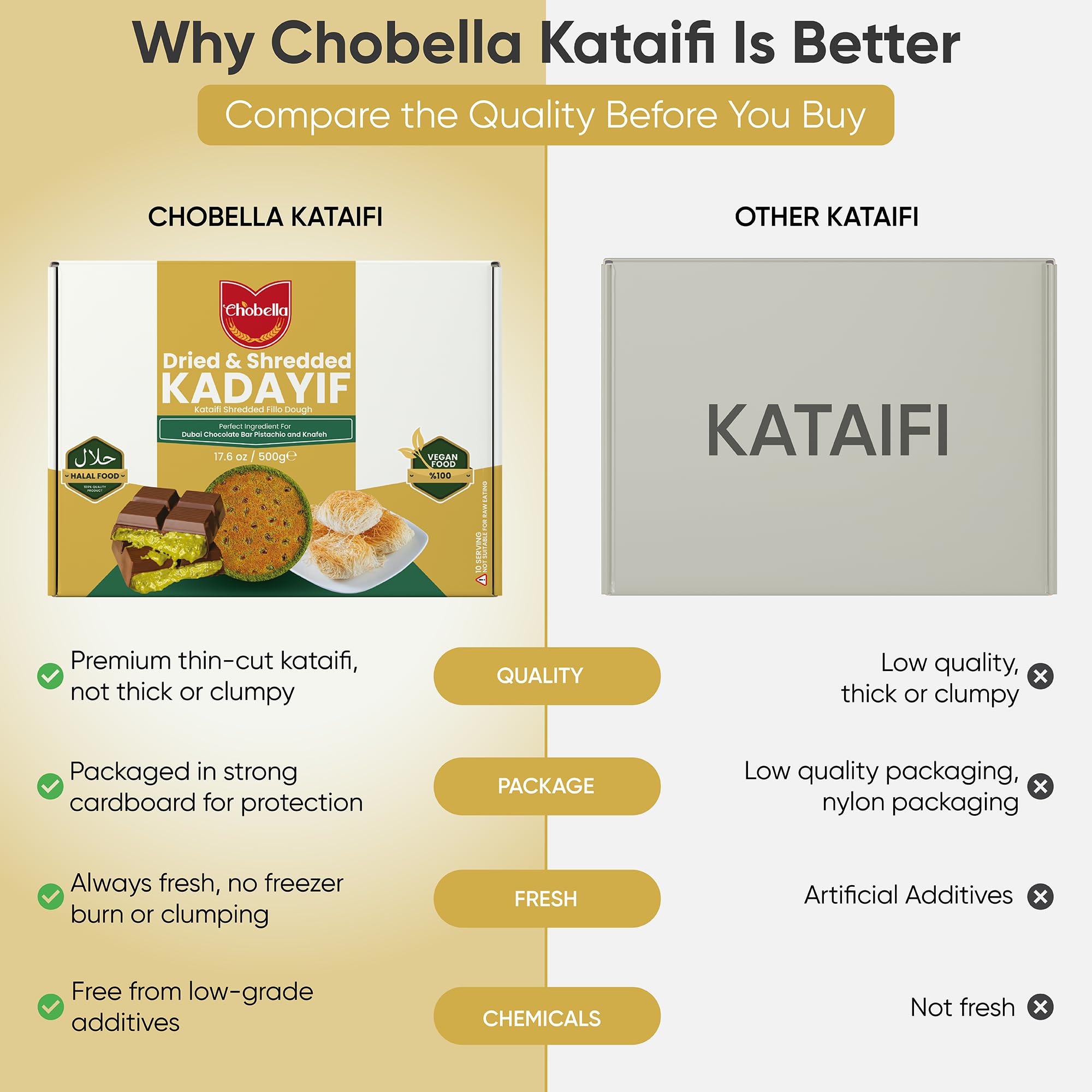 Chobella tahini pistachio dip pairing with kataifi base.