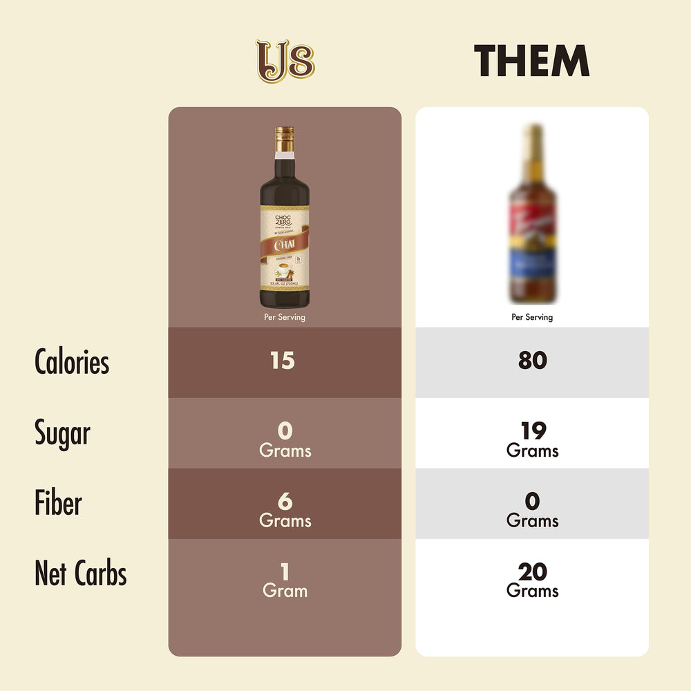 Close-up of ingredients in ChocZero syrup highlighting prebiotic fiber.