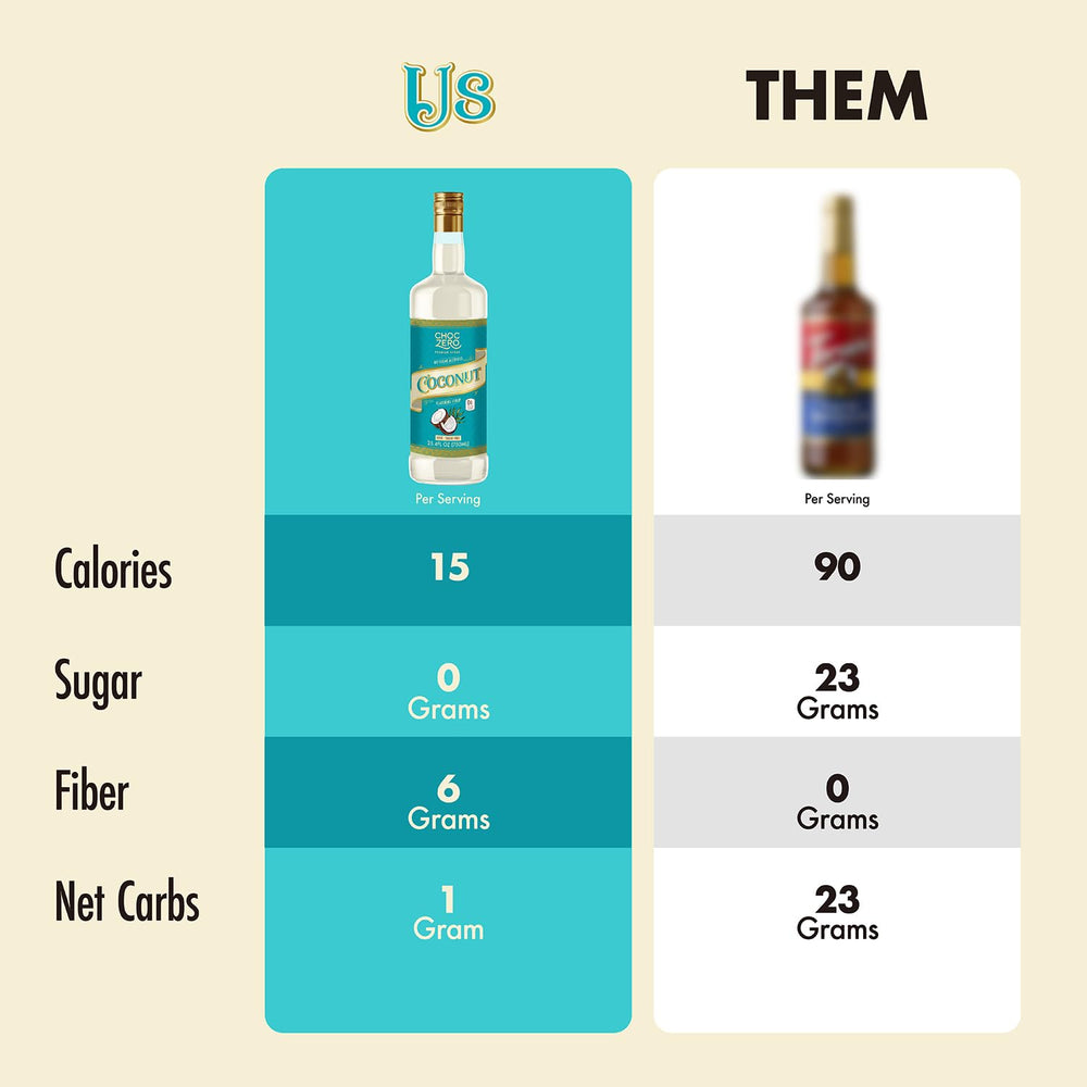 ChocZero coconut syrup enhances iced tea flavor